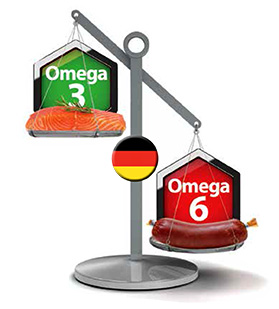 Eine Waage: auf der Waagschale oben Omega 3 mit einem Stück Lachs und auf der Waagschale unten Omega 6 und eine Wurst